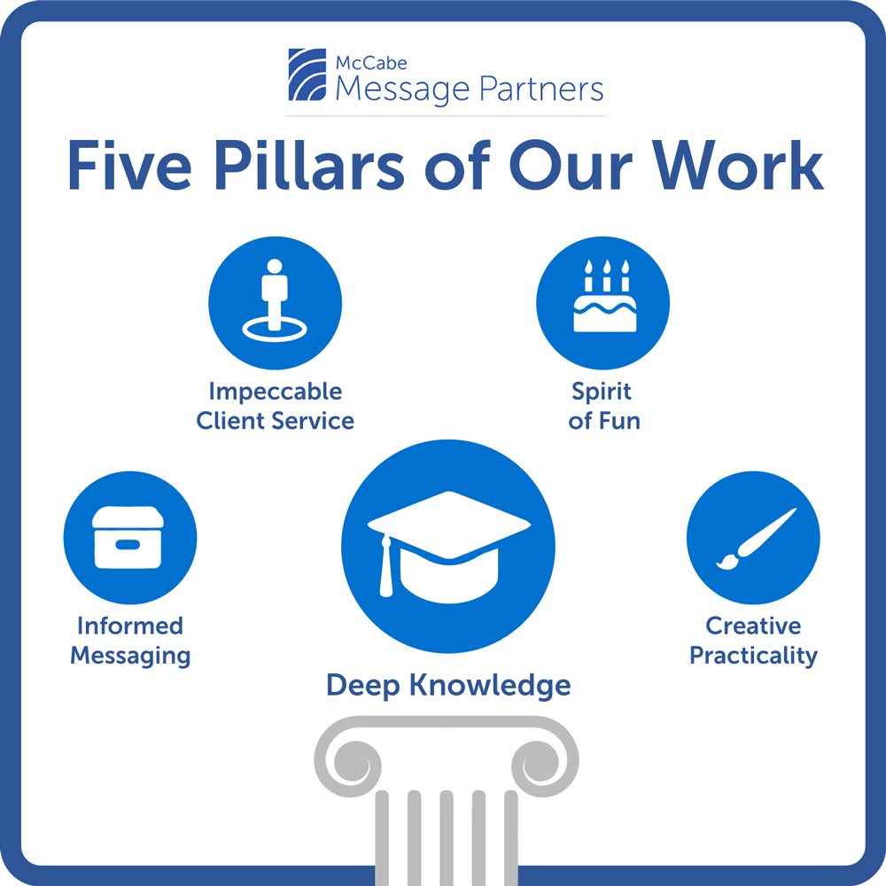Message Partners Five Pillars