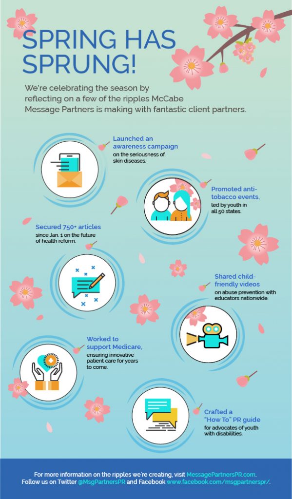 Washington DC PR Agency Spring Newsletter
